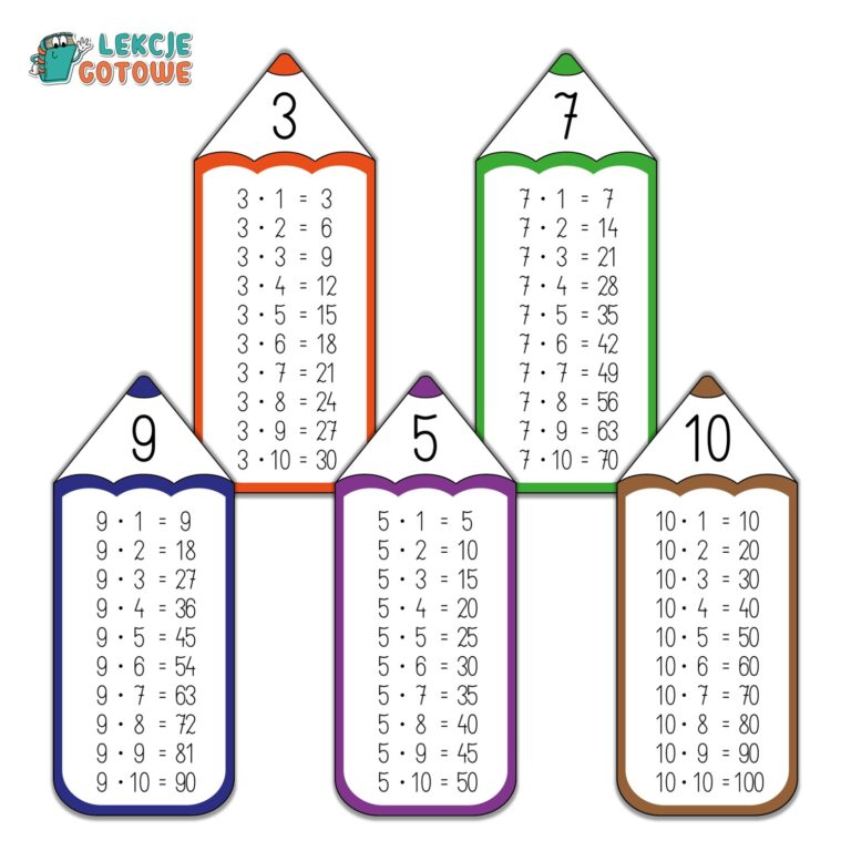 tabliczka mnożenia kredki plakat plansze mnożenie do 100 pdf do druku pomysły gazetka dekoracje edukacja matematyczna matematyka