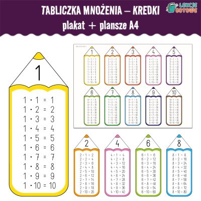 tabliczka mnożenia kredki plakat plansze mnożenie do 100 pdf do druku pomysły gazetka dekoracje edukacja matematyczna matematyka