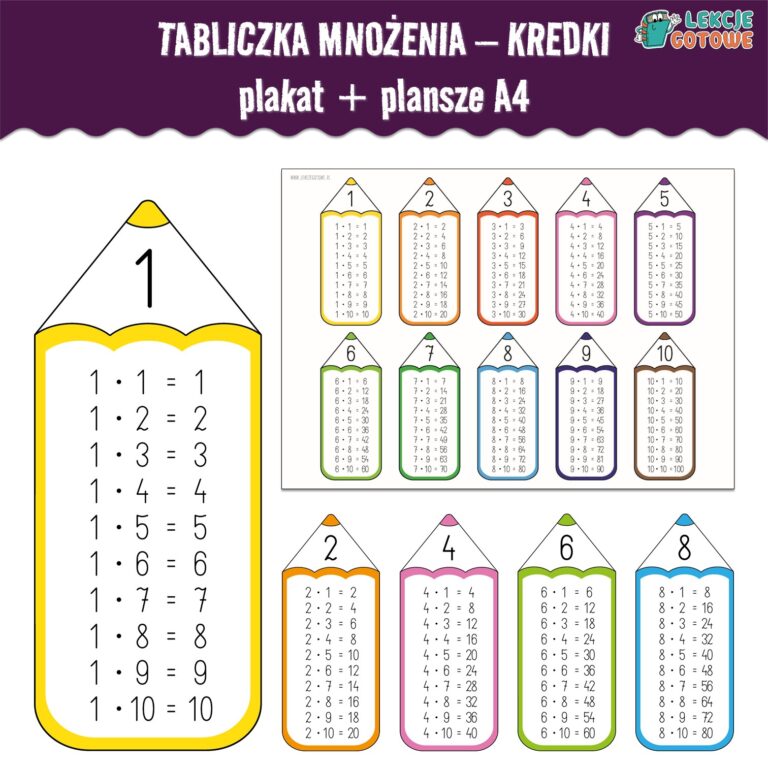 tabliczka mnożenia kredki plakat plansze mnożenie do 100 pdf do druku pomysły gazetka dekoracje edukacja matematyczna matematyka