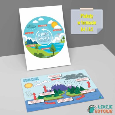 obieg wody w przyrodzie plakaty demonstracyjne światowy dzień wody plansze do druku pdf