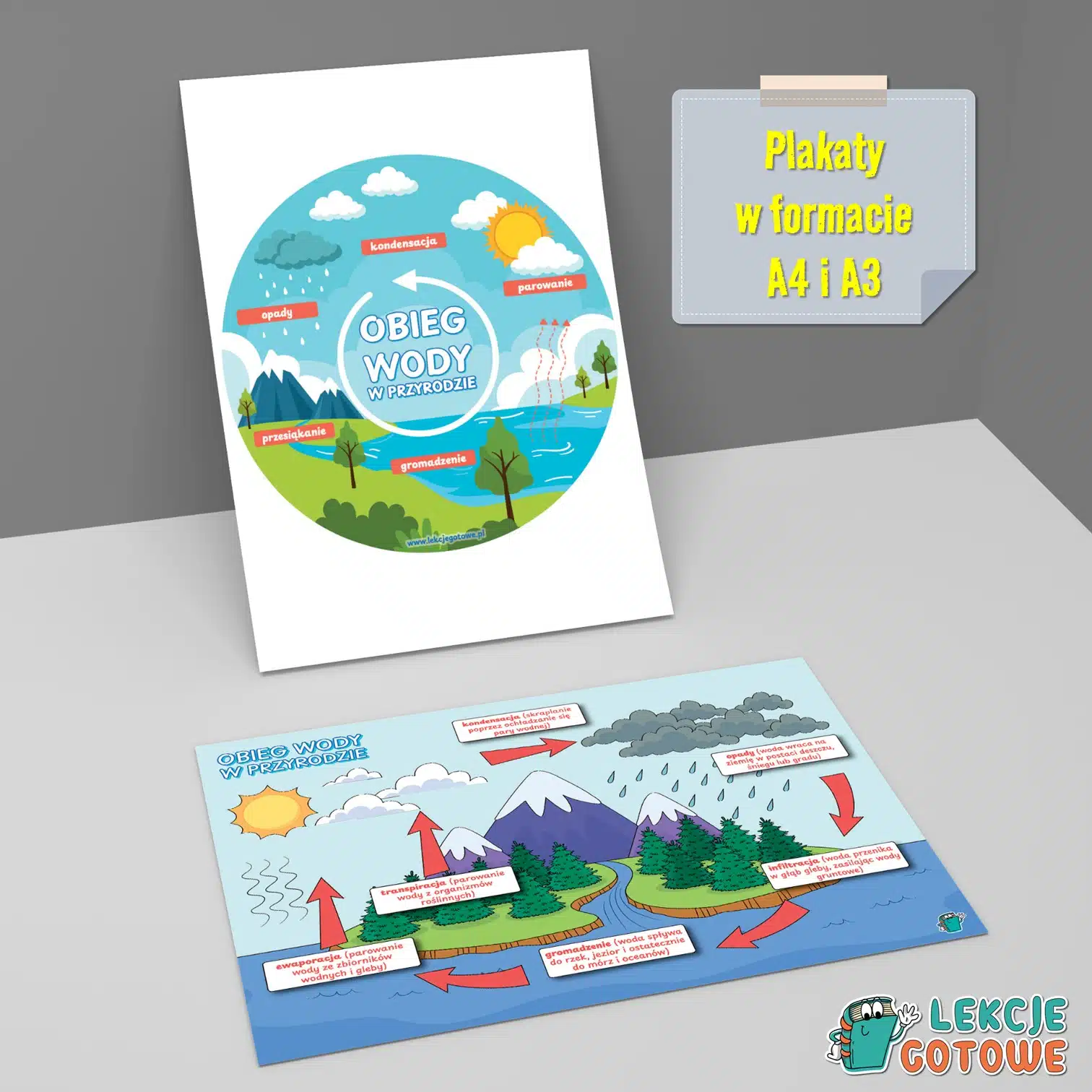 obieg wody w przyrodzie plakaty demonstracyjne światowy dzień wody plansze do druku pdf