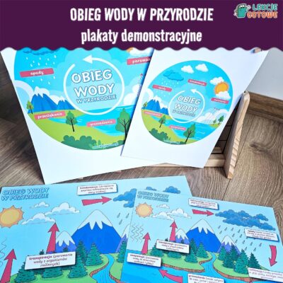 obieg wody w przyrodzie plakaty demonstracyjne światowy dzień wody plansze do druku pdf